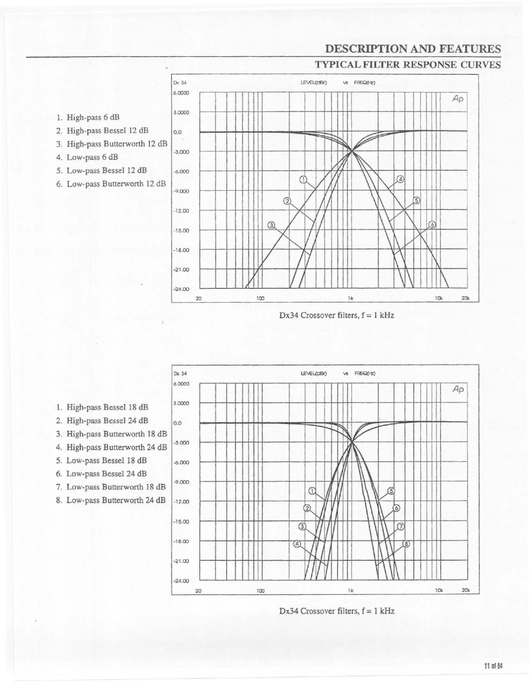 Electro-Voice Dx34 manual 