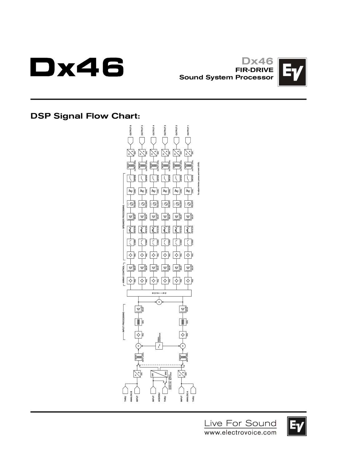 Electro-Voice DX46 technical specifications DSP Signal Flow Chart 