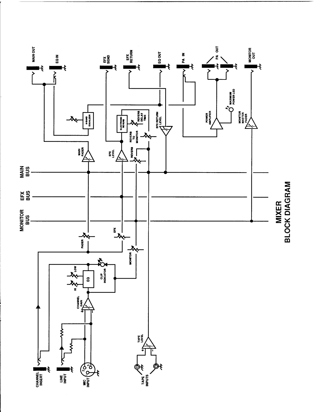 Electro-Voice electro-voice power mixer series manual 