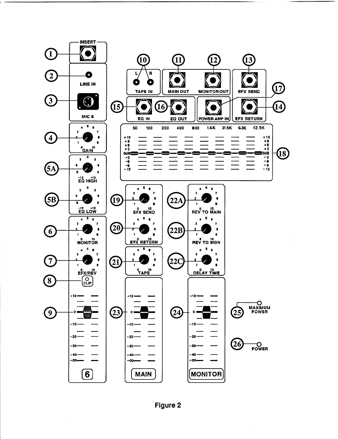 Electro-Voice electro-voice power mixer series manual 