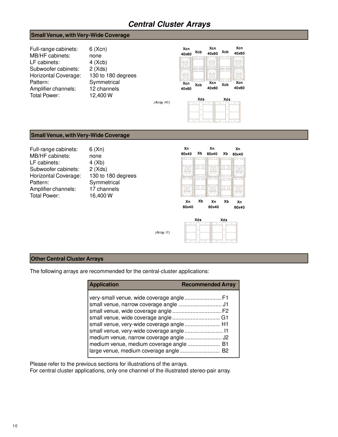 Electro-Voice ev manual Small Venue, with Very-Wide Coverage, Other Central Cluster Arrays, Application Recommended Array 