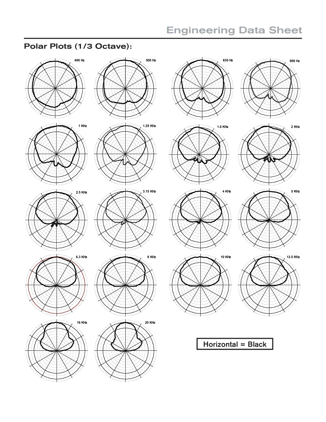 Electro-Voice EVA-2082S/1220 technical specifications Engineering Data Sheet, Polar Plots 1/3 Octave, Horizontal = Black 