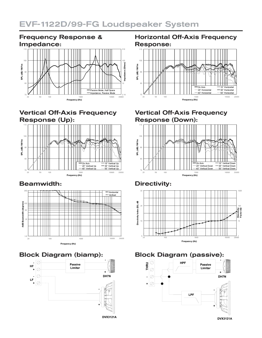 Electro-Voice technical specifications EVF-1122D/99-FG Loudspeaker System 