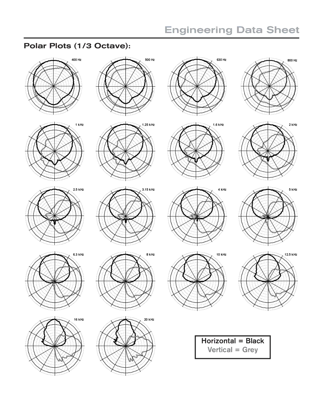 Electro-Voice EVF-1122D/99-FG technical specifications Engineering Data Sheet, Polar Plots 1/3 Octave, Horizontal = Black 