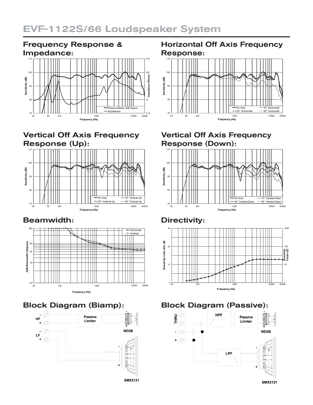 Electro-Voice technical specifications EVF-1122S/66 Loudspeaker System 