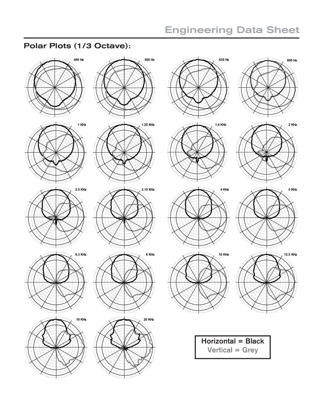 Electro-Voice EVF-1122S/66 technical specifications Engineering Data Sheet, Polar Plots 1/3 Octave, Horizontal = Black 