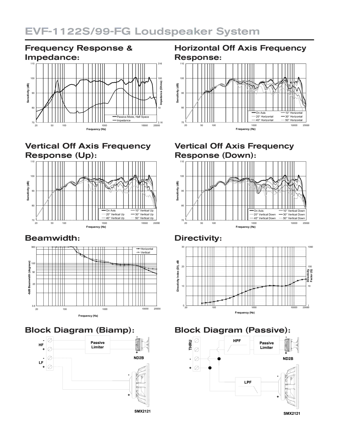 Electro-Voice technical specifications EVF-1122S/99-FG Loudspeaker System 