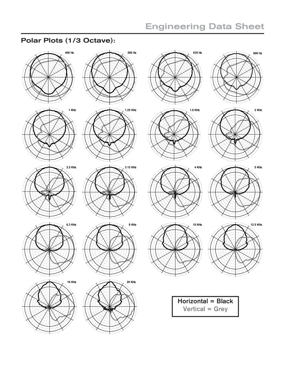 Electro-Voice EVF-1122S/99-FG technical specifications Engineering Data Sheet, Polar Plots 1/3 Octave, Horizontal = Black 