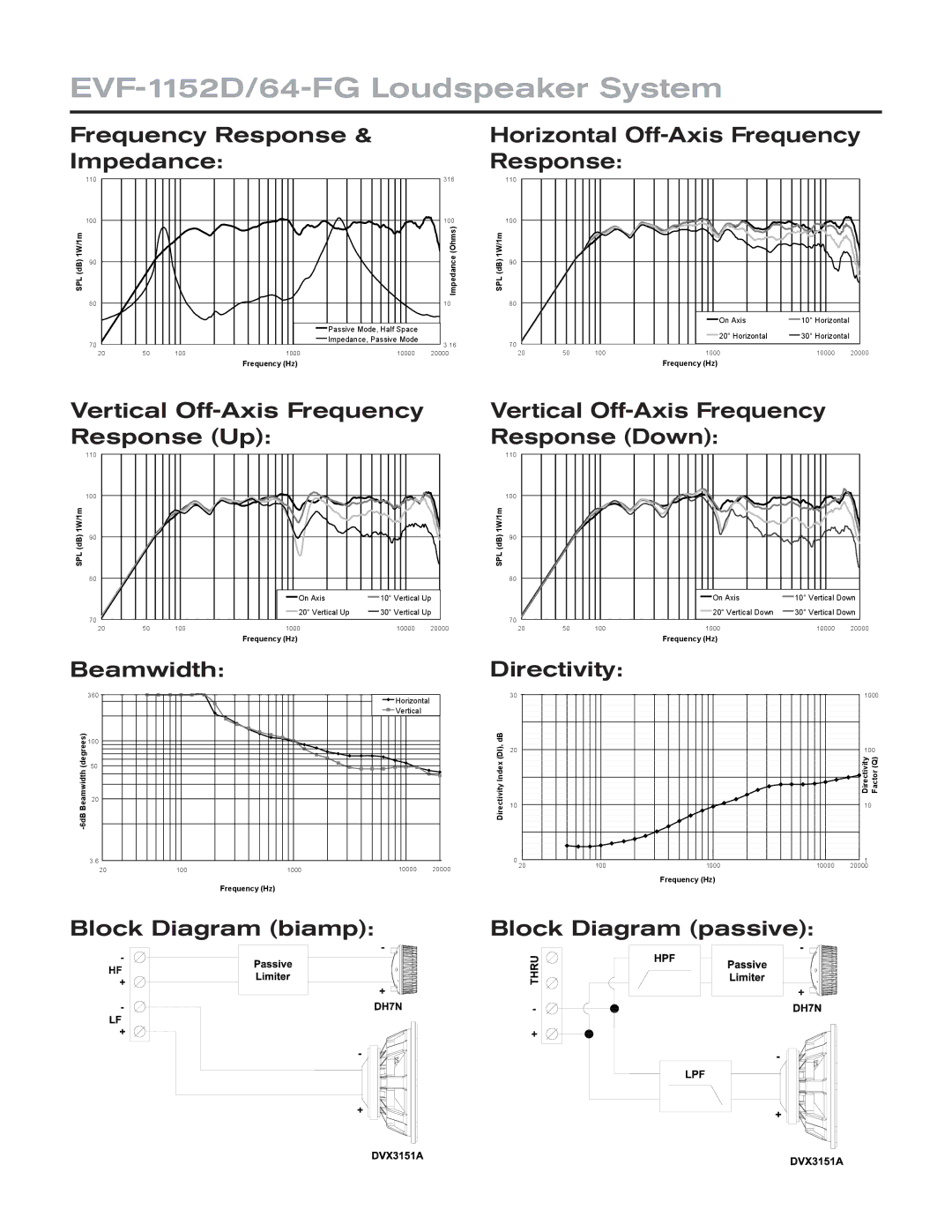 Electro-Voice technical specifications EVF-1152D/64-FG Loudspeaker System 