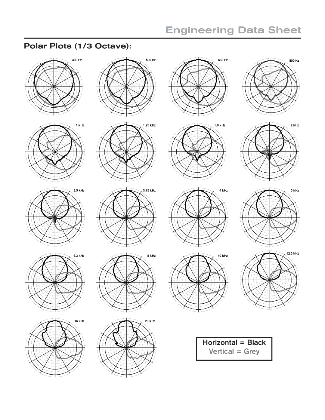 Electro-Voice EVF-1152D/64-FG technical specifications Engineering Data Sheet, Polar Plots 1/3 Octave, Horizontal = Black 