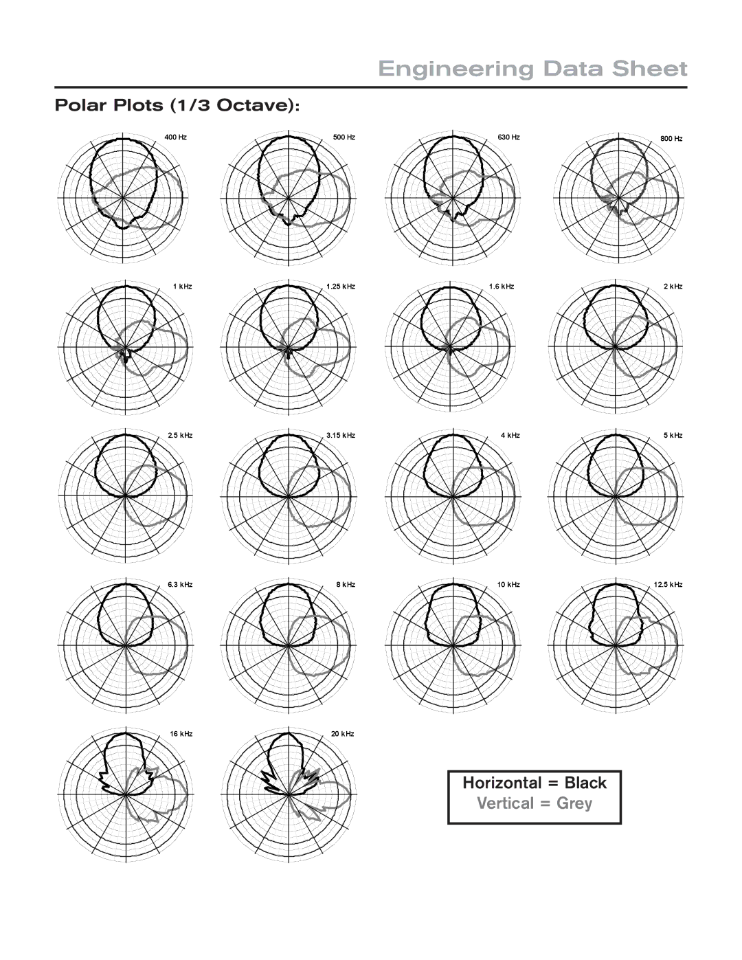 Electro-Voice EVH-1152D/66 technical specifications Engineering Data Sheet, Polar Plots 1/3 Octave, Horizontal = Black 