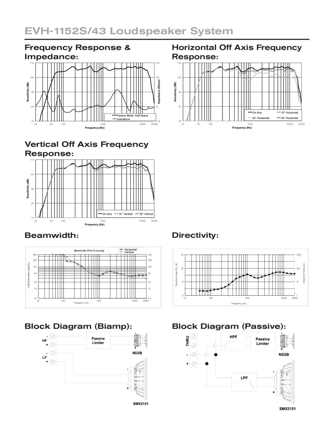 Electro-Voice technical specifications EVH-1152S/43 Loudspeaker System 