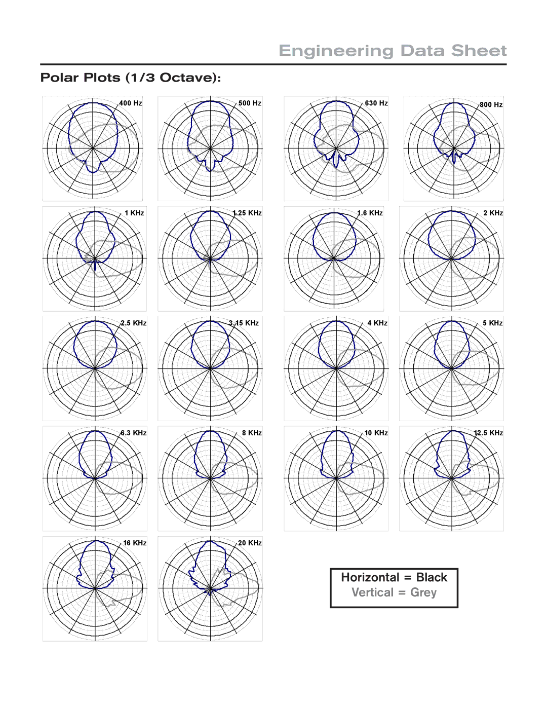 Electro-Voice EVH-1152S/43 technical specifications Engineering Data Sheet, Polar Plots 1/3 Octave, Horizontal = Black 