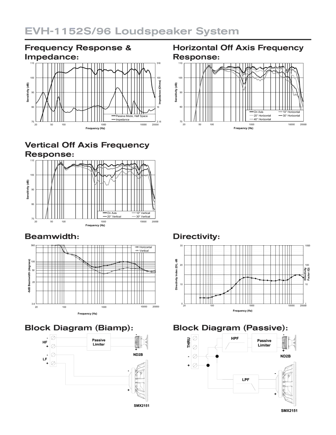 Electro-Voice technical specifications EVH-1152S/96 Loudspeaker System 