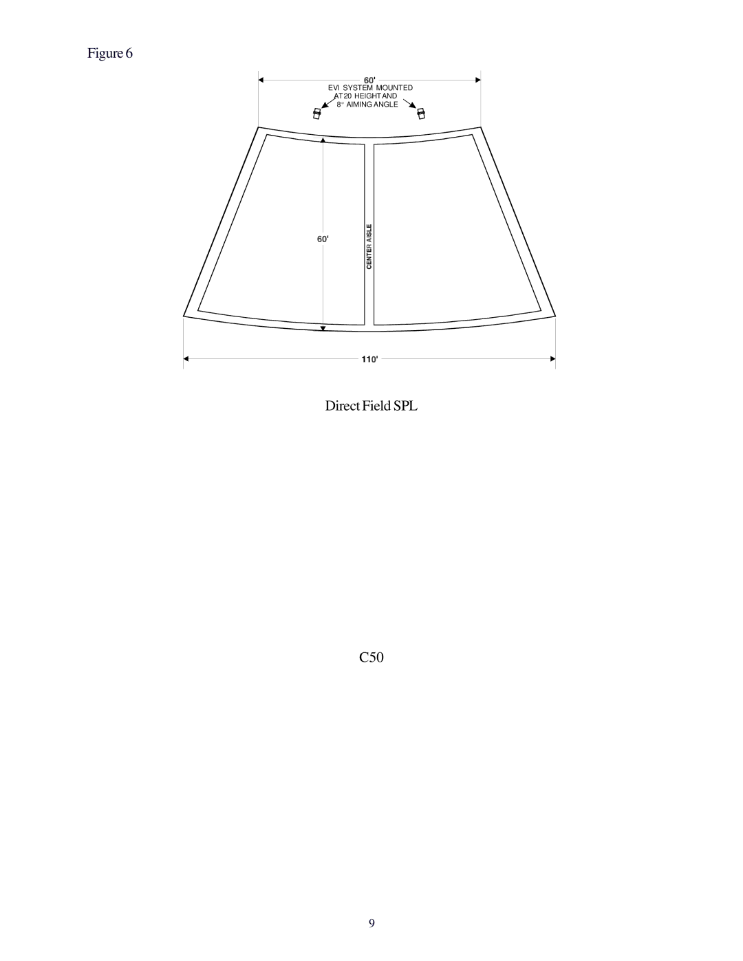 Electro-Voice EVI-12, EVI-15, EVI-28 manual EVI System Mounted AT 20’ Height Aiming Angle 