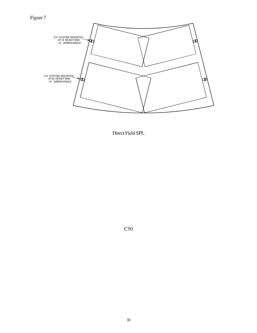 Electro-Voice EVI-15, EVI-28, EVI-12 manual EVI System Mounted 