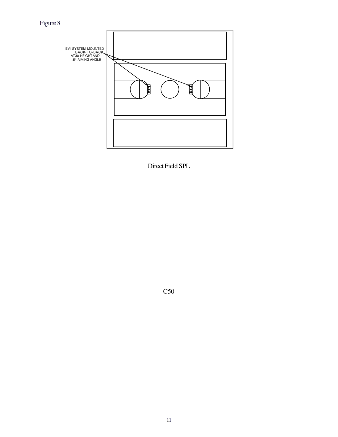 Electro-Voice EVI-12, EVI-15, EVI-28 manual EVI System Mounted BACK-TO- Back AT 30’ Height 