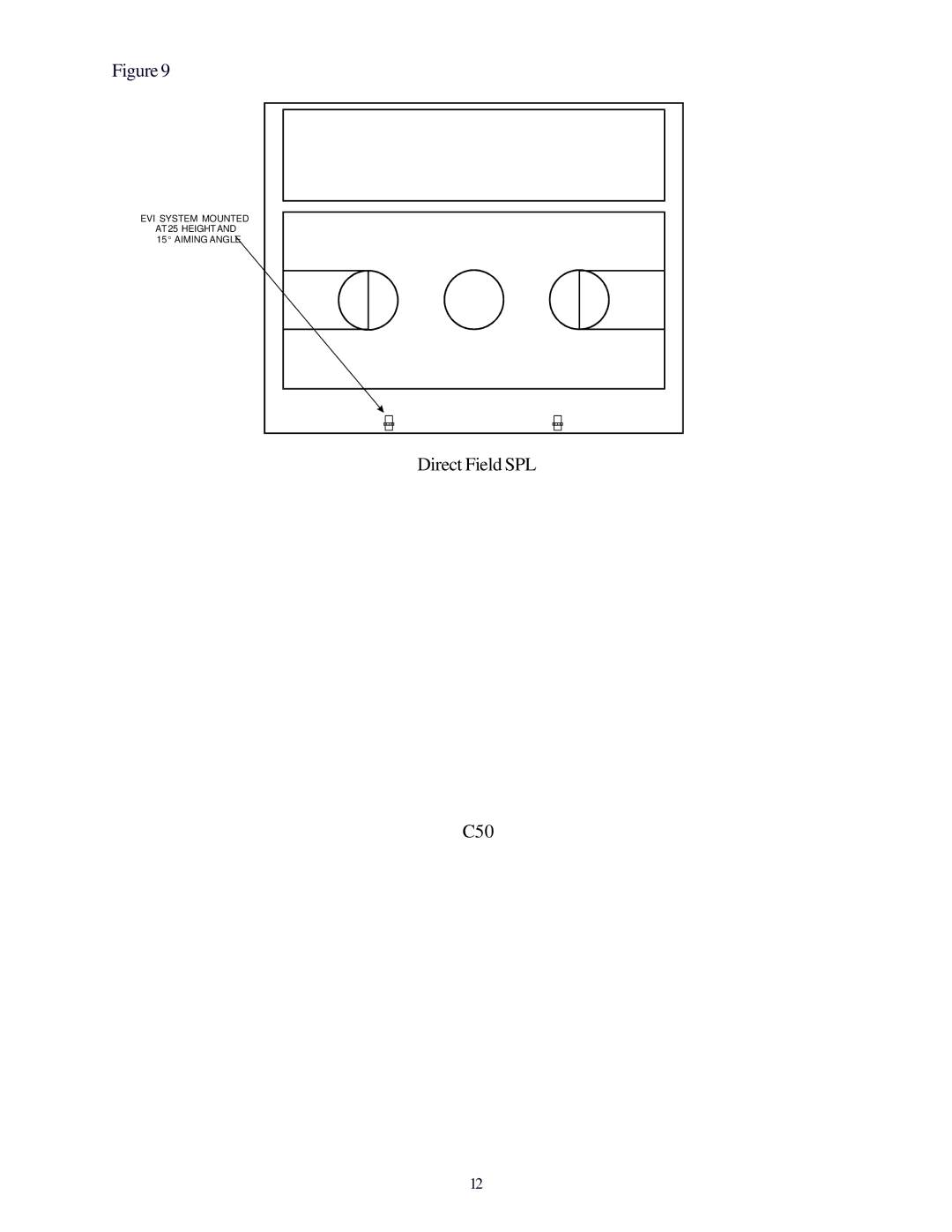 Electro-Voice EVI-15, EVI-28, EVI-12 manual AT 25’ Height 