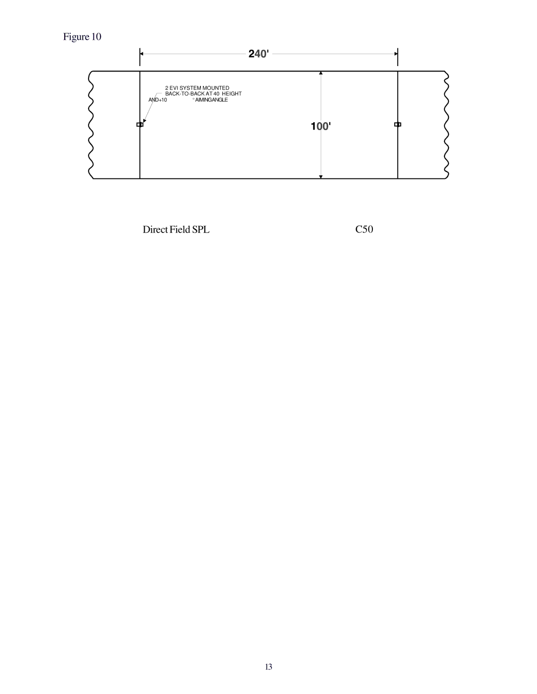 Electro-Voice EVI-12, EVI-15, EVI-28 manual AN D +10 AI Ming Angle 