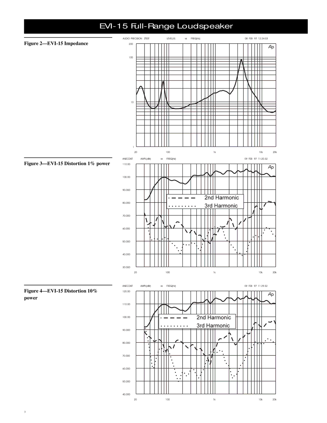 Electro-Voice specifications EVI-15 Impedance 