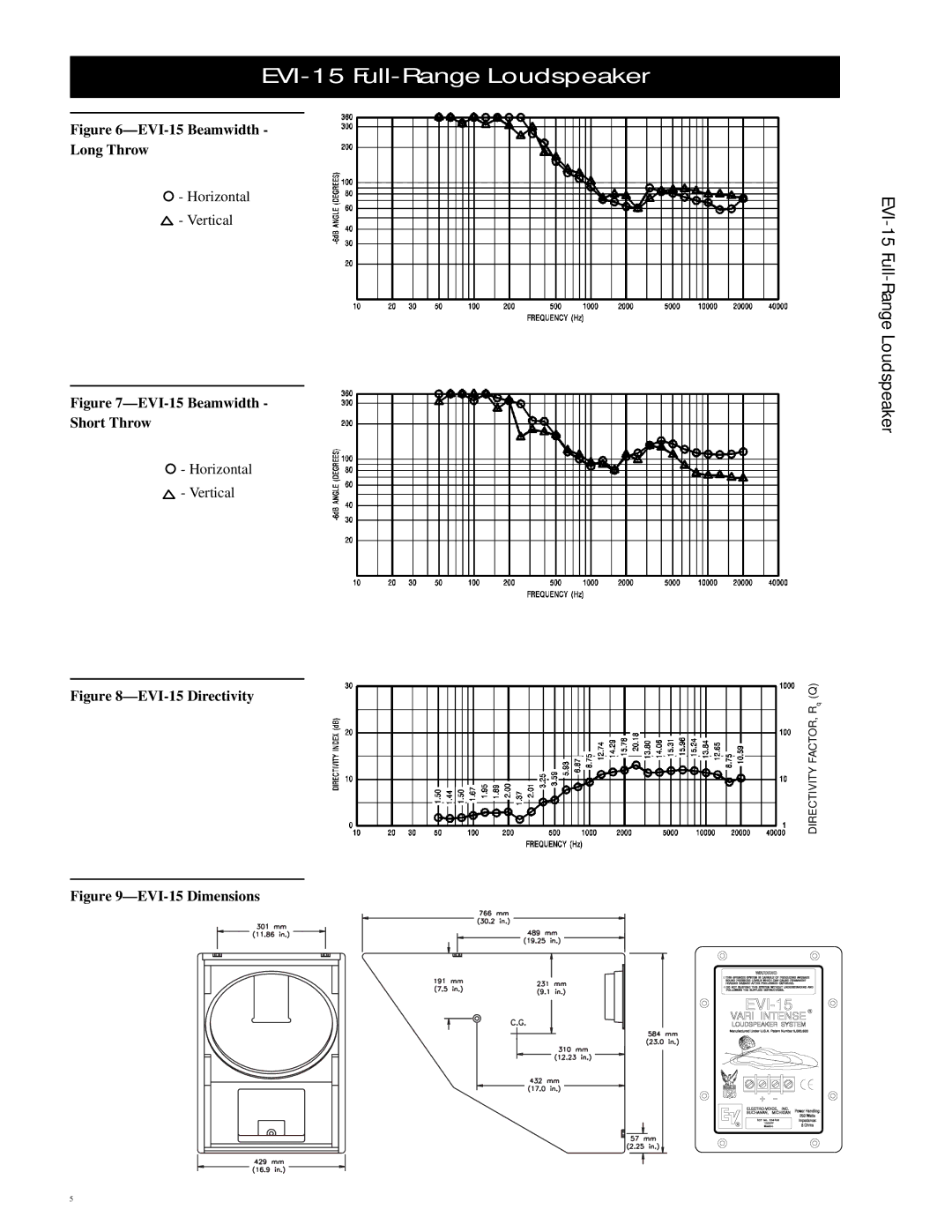 Electro-Voice specifications EVI-15 Beamwidth Long Throw, EVI-15 Beamwidth Short Throw 