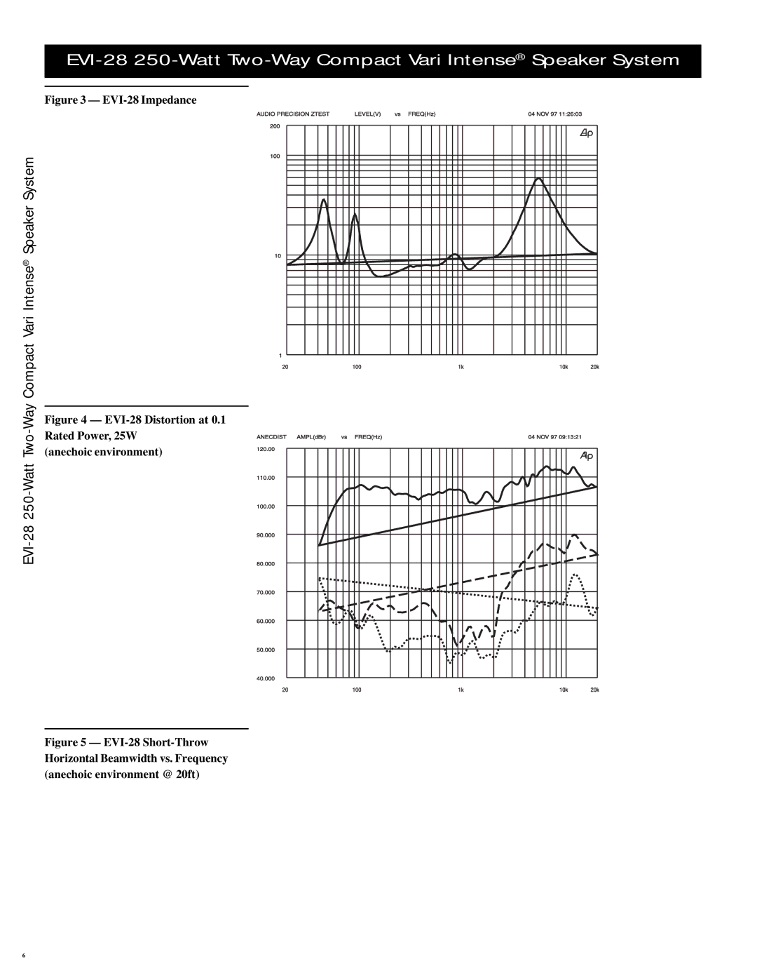 Electro-Voice manual EVI-28 Impedance 