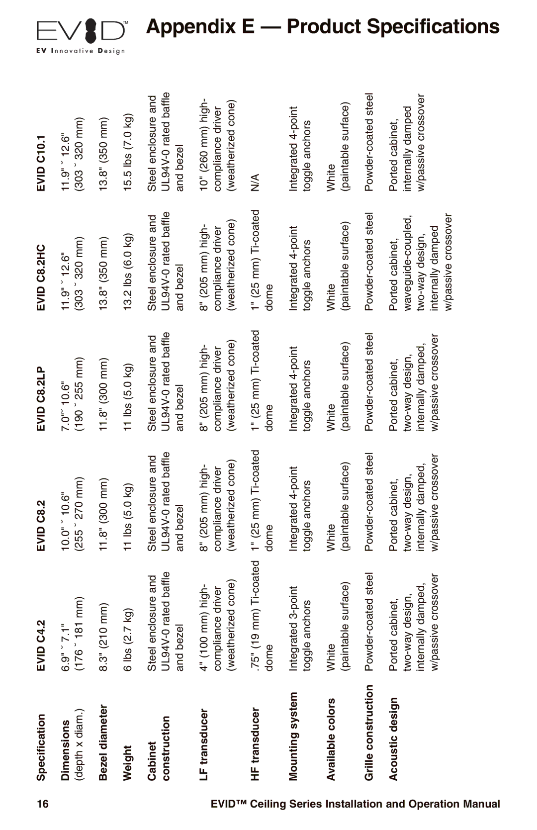 Electro-Voice EVID operation manual Product Specifications 