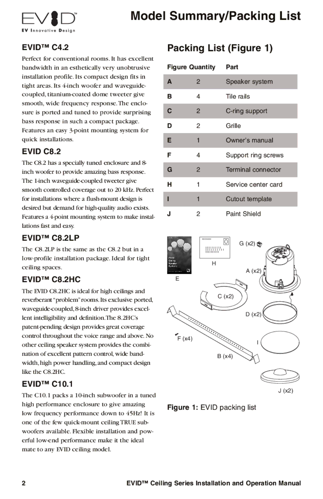 Electro-Voice EVID operation manual Model Summary/Packing List, Packing List Figure, Evid C4.2, Evid C10.1 