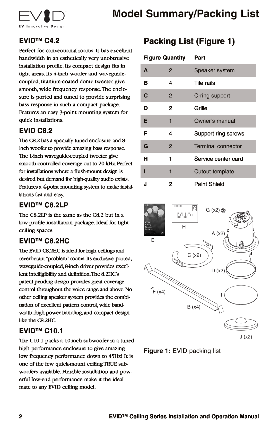 Electro-Voice Model Summary/Packing List, Packing List Figure, EVID C4.2, EVID C8.2LP, EVID C8.2HC, EVID C10.1 