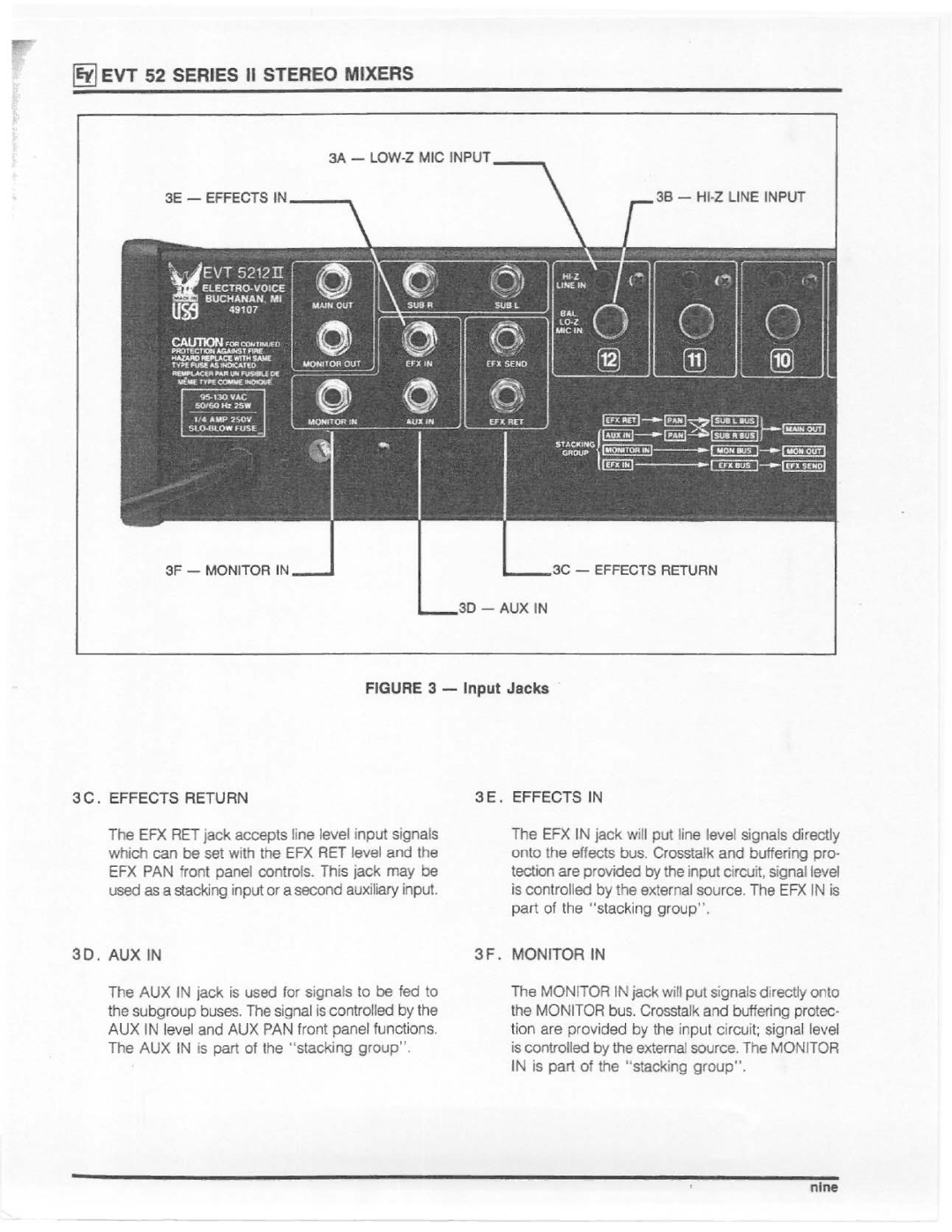 Electro-Voice EVT 52 Series II manual 