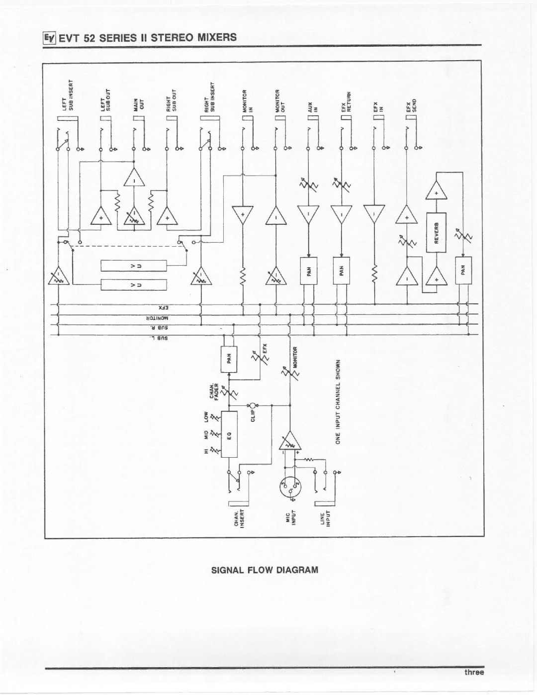 Electro-Voice EVT 52 Series II manual 