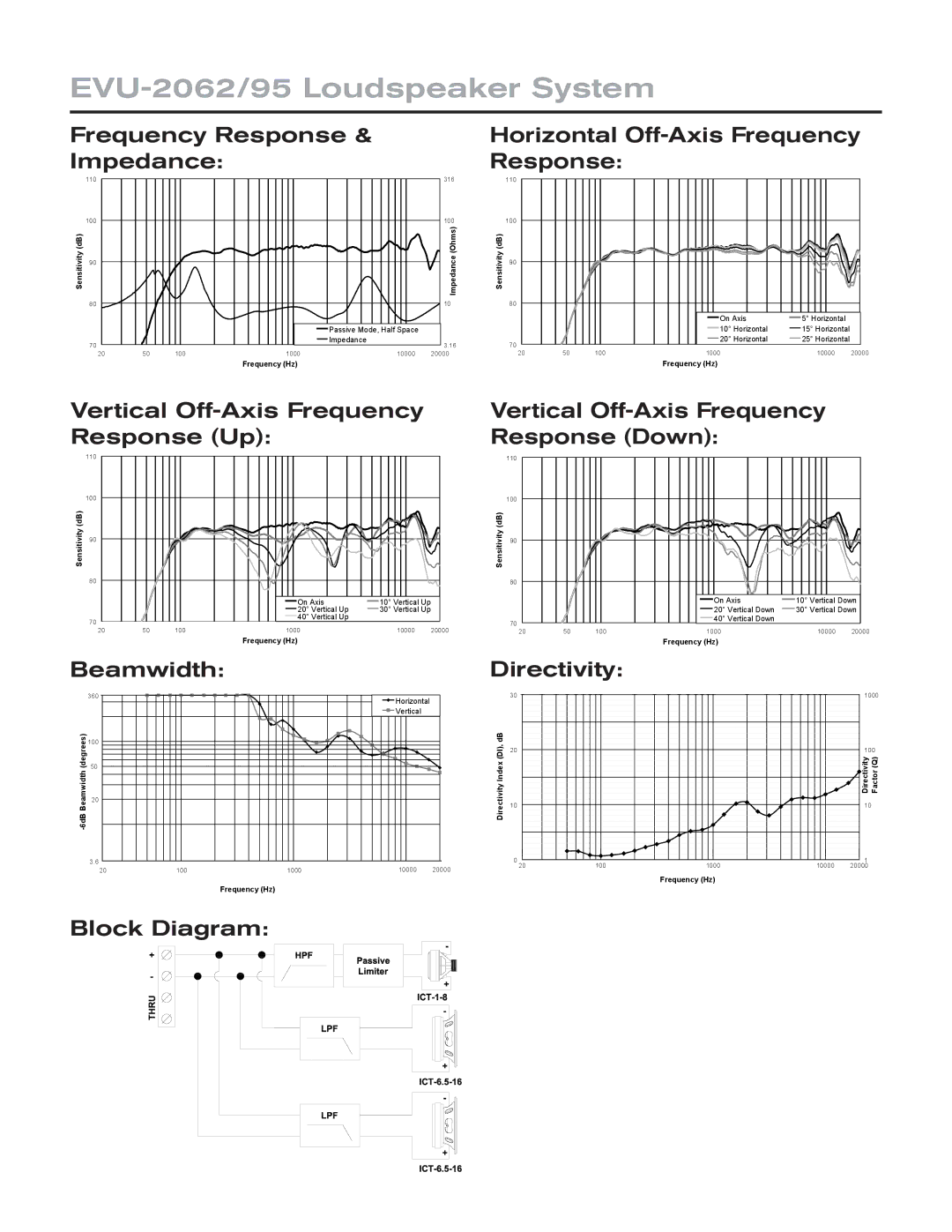 Electro-Voice technical specifications EVU-2062/95 Loudspeaker System 