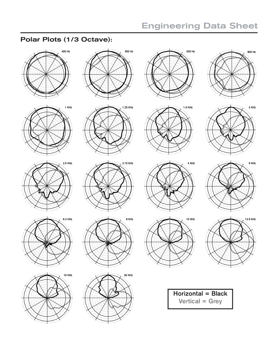 Electro-Voice EVU-2062/95 technical specifications Engineering Data Sheet, Polar Plots 1/3 Octave, Horizontal = Black 