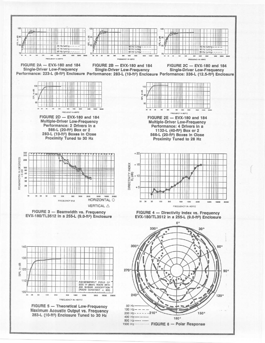 Electro-Voice EVX-184, EVX-180 manual 