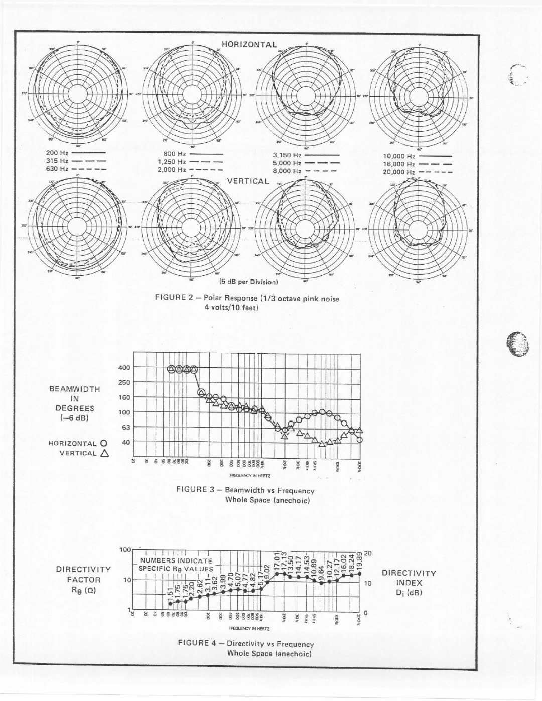 Electro-Voice FM-1502 manual 