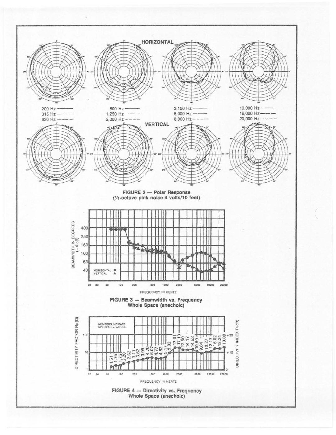 Electro-Voice FM-1502ER manual 