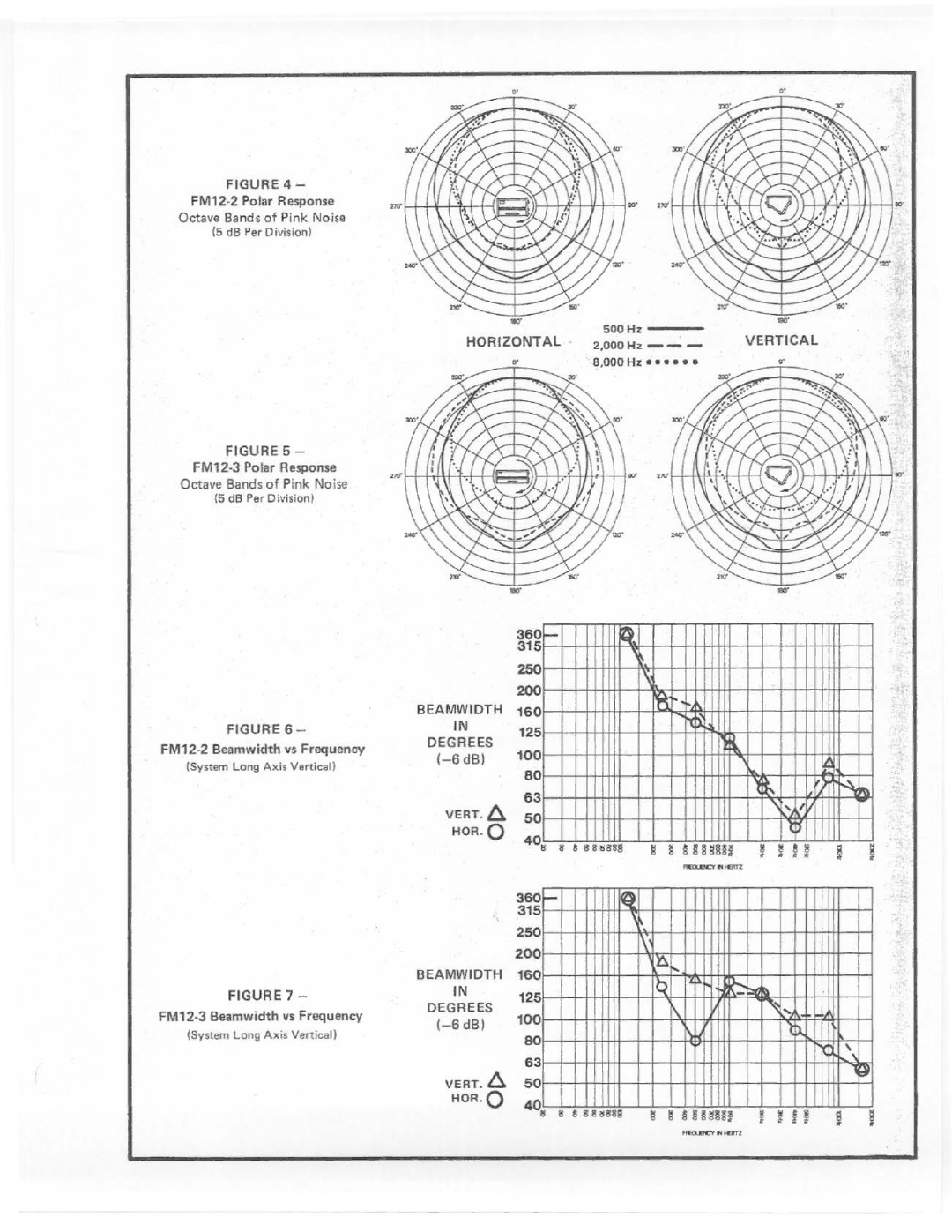 Electro-Voice FM12-3, FM12-2 manual 