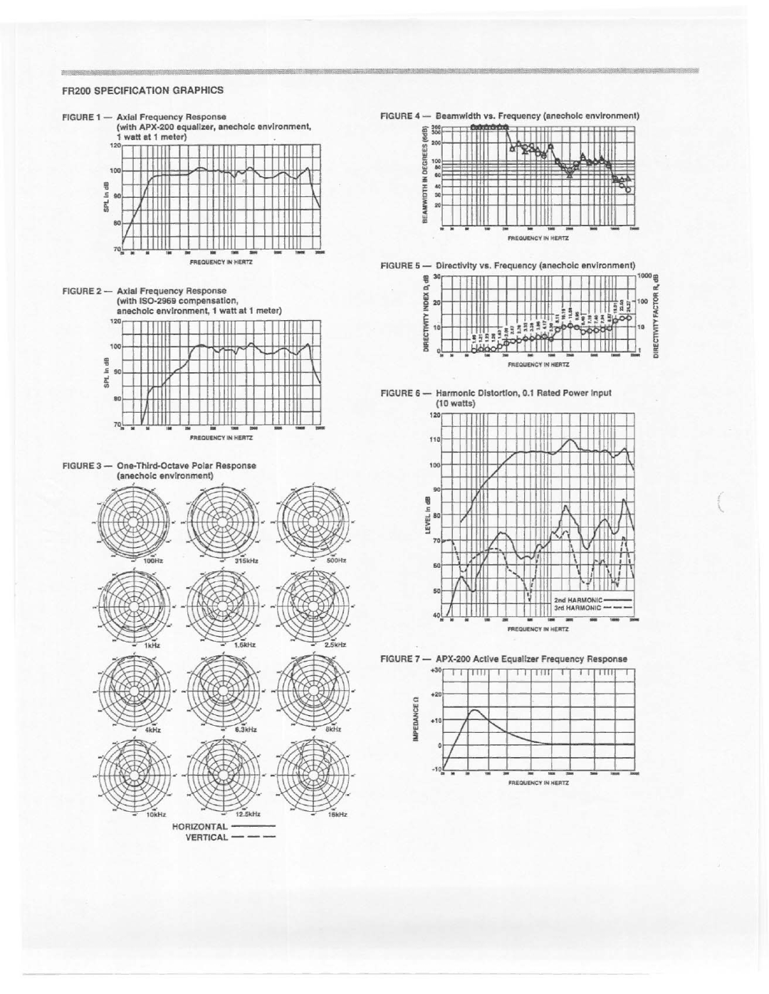 Electro-Voice FR200 manual 