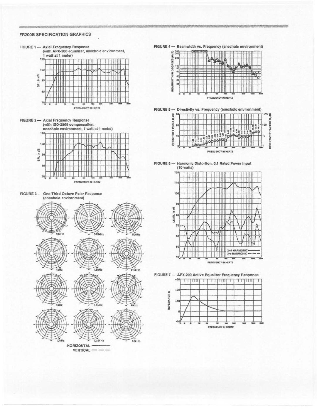 Electro-Voice FR200B manual 