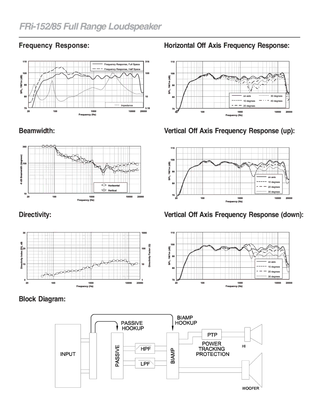 Electro-Voice FRi-152/85 Full Range Loudspeaker, Frequency Response, Beamwidth, Directivity, Block Diagram 