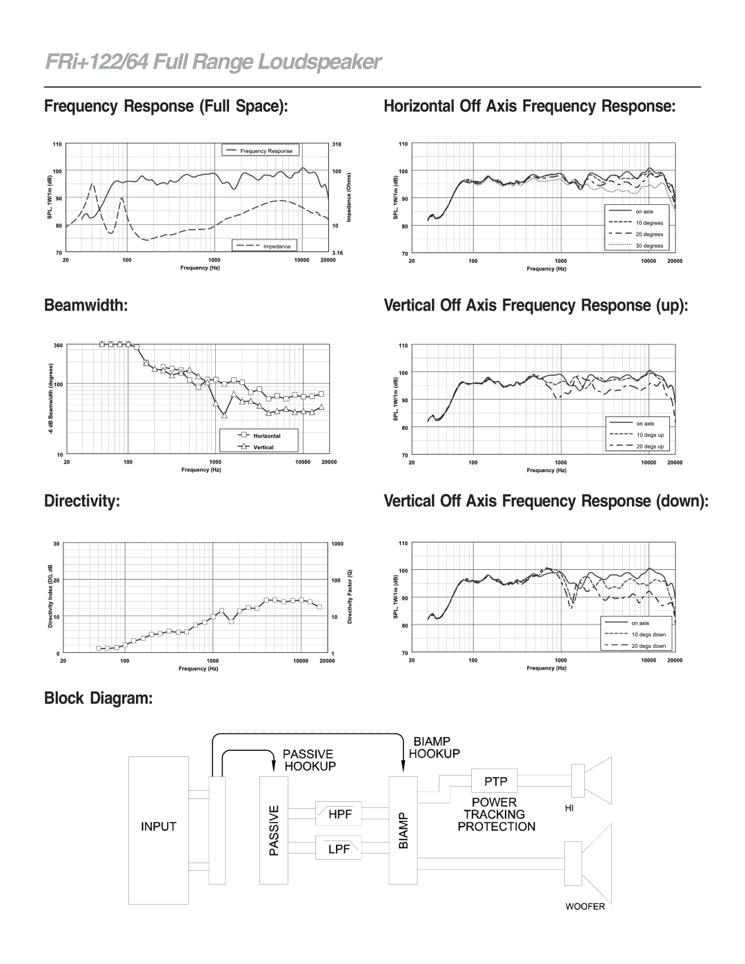 Electro-Voice Fri+122/64 technical specifications FRi+122/64 Full Range Loudspeaker, Beamwidth, Directivity, Block Diagram 