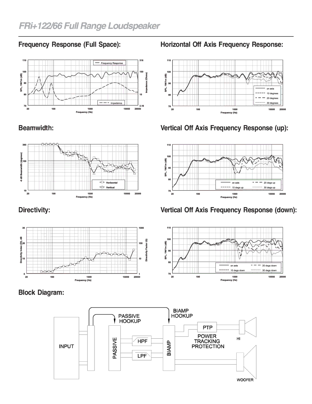 Electro-Voice technical specifications FRi+122/66 Full Range Loudspeaker, Beamwidth, Directivity, Block Diagram 