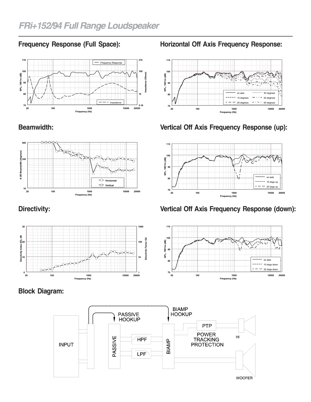 Electro-Voice FRI+152/94 technical specifications FRi+152/94 Full Range Loudspeaker, Beamwidth, Directivity, Block Diagram 