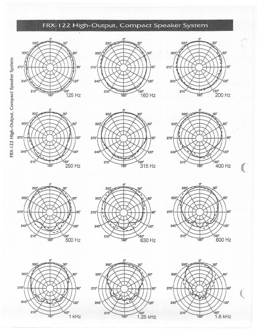 Electro-Voice FRX-122 manual 