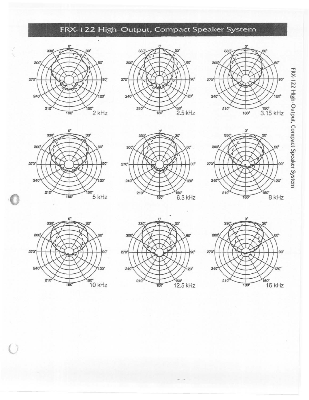 Electro-Voice FRX-122 manual 