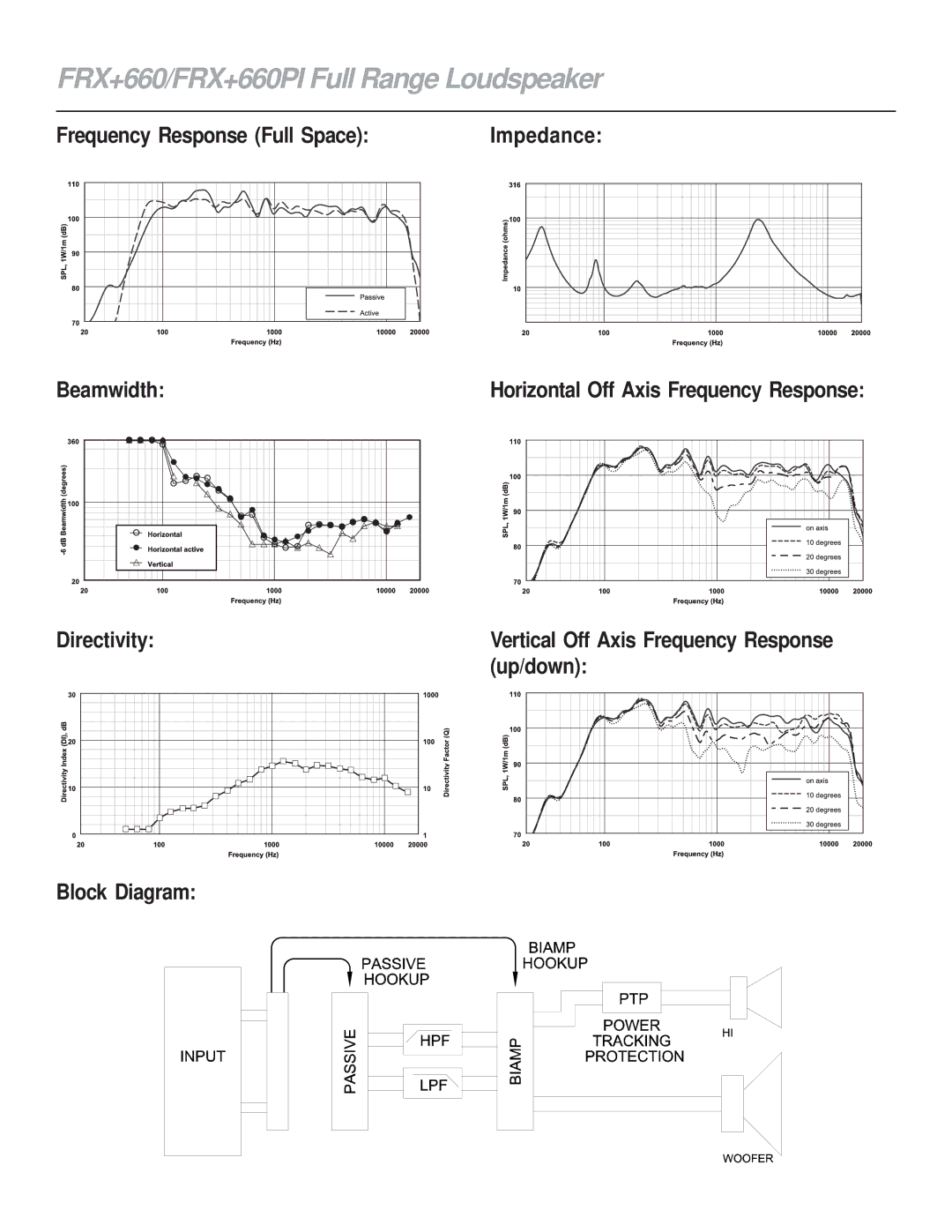 Electro-Voice technical specifications FRX+660/FRX+660PI Full Range Loudspeaker 