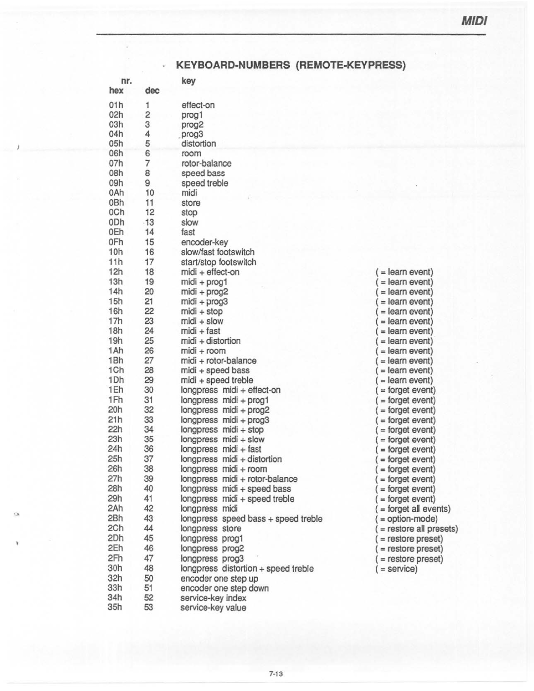 Electro-Voice FX 70 manual 