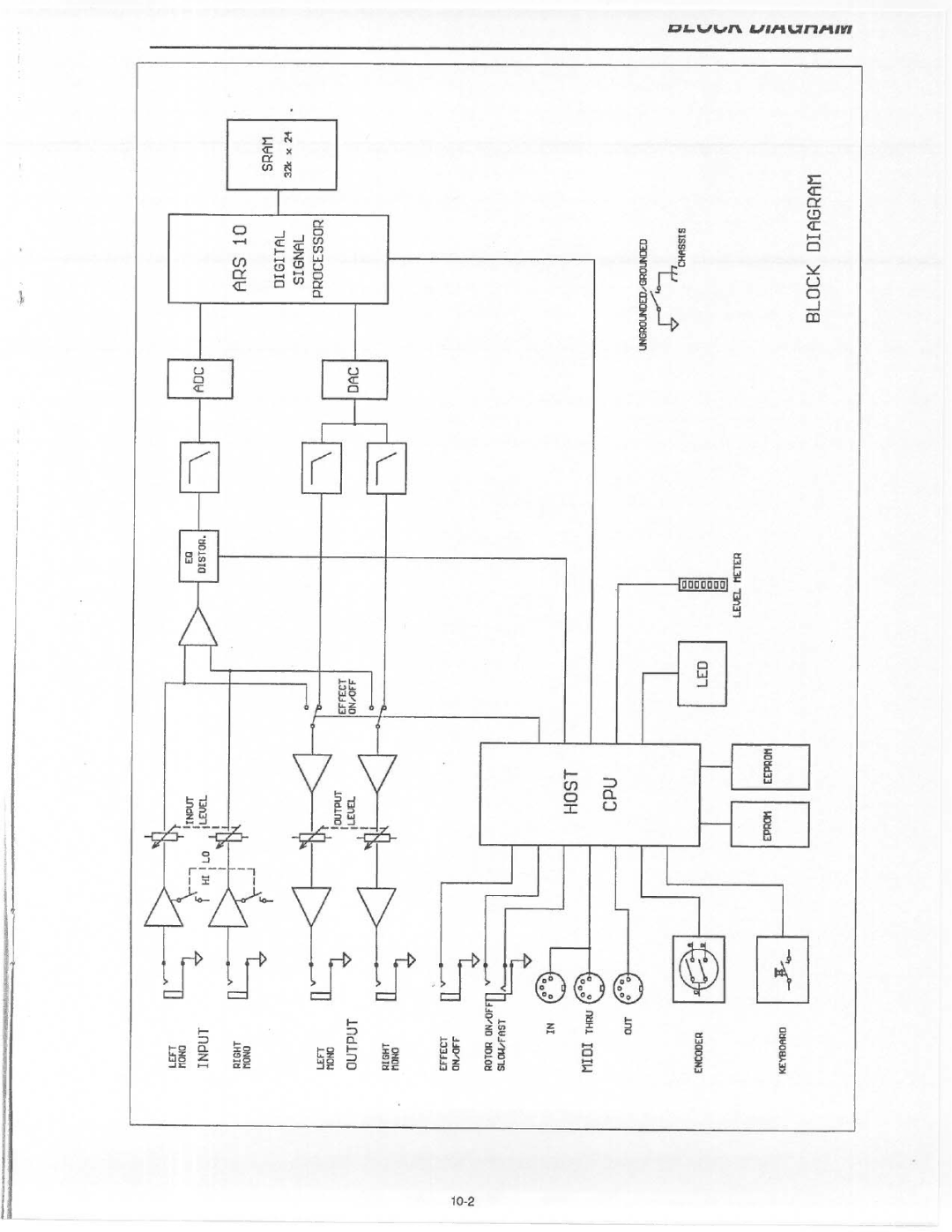 Electro-Voice FX 70 manual 