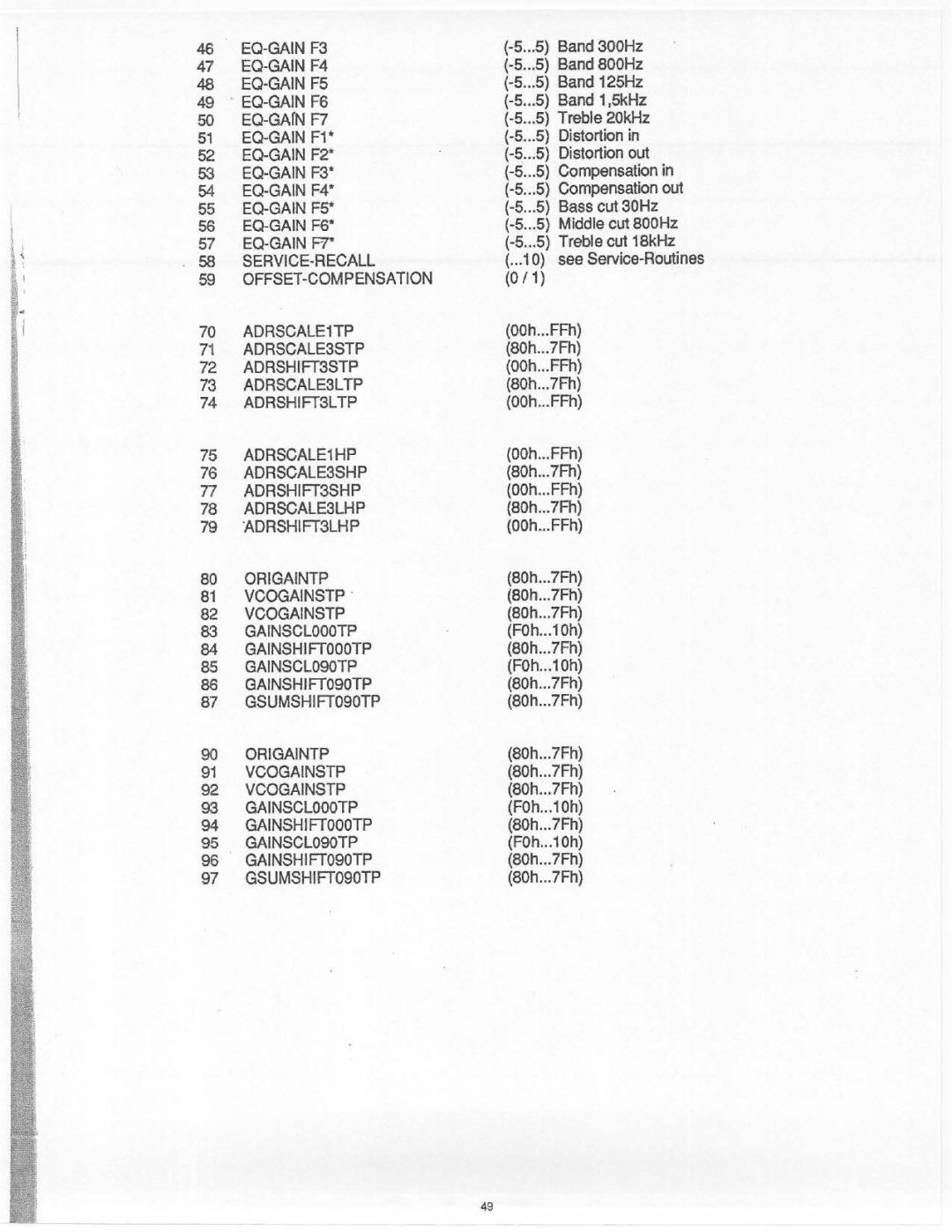 Electro-Voice FX 70 manual 