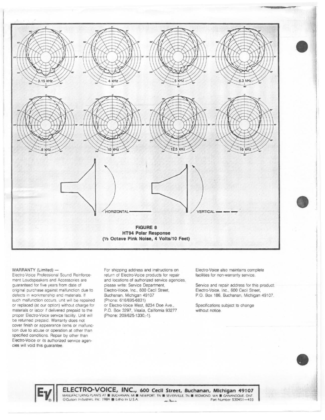 Electro-Voice HT94 manual 